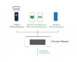 ComfortClick Grinder Black okos otthon központ