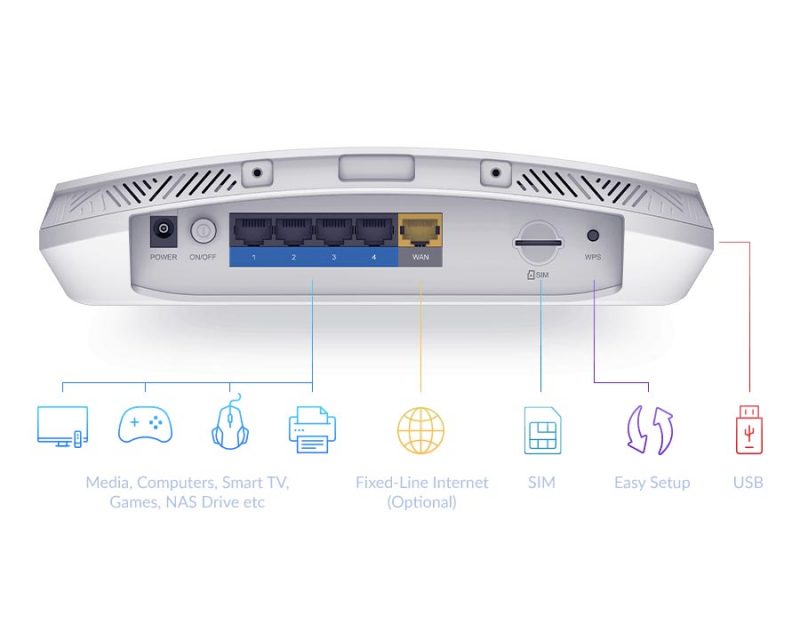 DLink DWR978 5G Wifi Router ITCapital