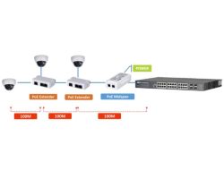 Dahua PFT1300 Passzív PoE extender