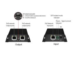 Nestron PSE-102 Poe Extender