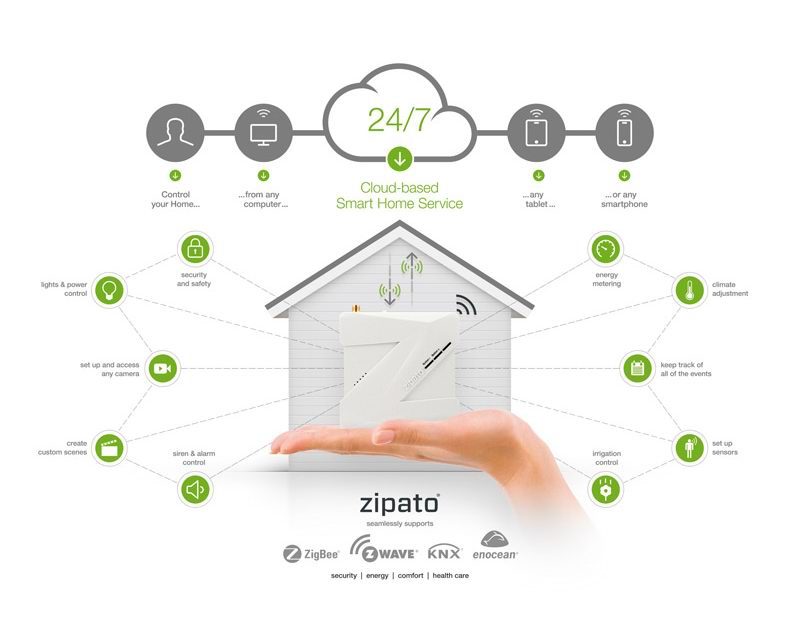 Zipato Zipabox okos otthon központ